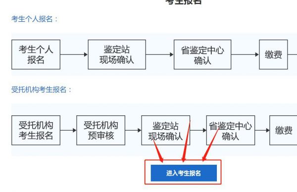 沈阳健康管理师考试报名流程