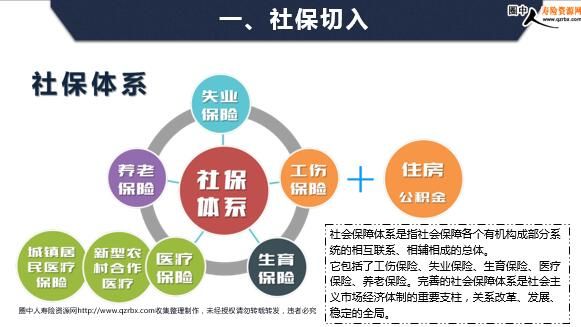 健康销售理念逻辑之画V型图讲医保不足