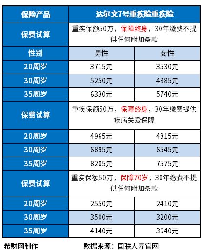 健康险一年多少钱