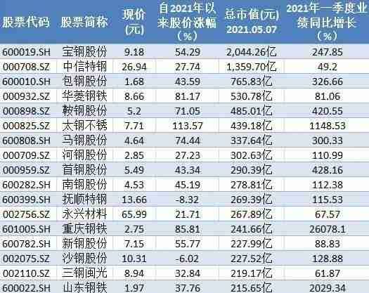 大健康龙头股票有哪些
