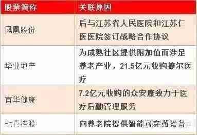 大健康龙头股票有哪些