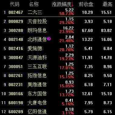 大健康龙头股票有哪些