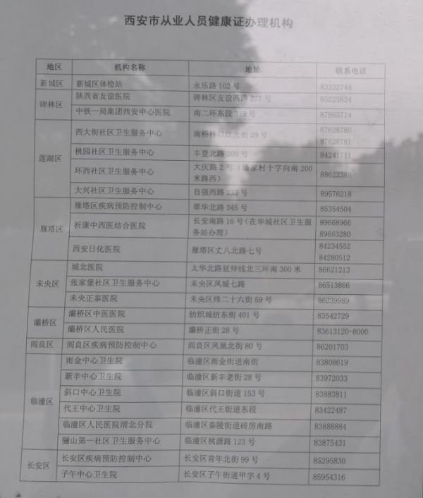 西安健康證辦理地點
