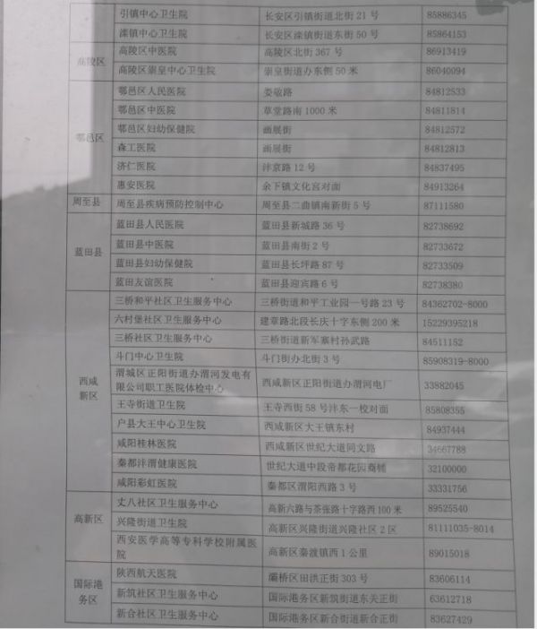 西安健康證辦理地點(diǎn)