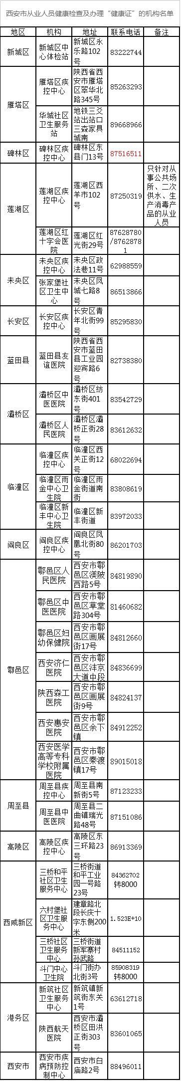 西安健康证办理地点
