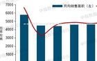 深圳樓市：小道消息，全面取消限購