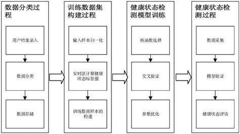 宏碁筆記本如何測試內(nèi)置電池健康程度