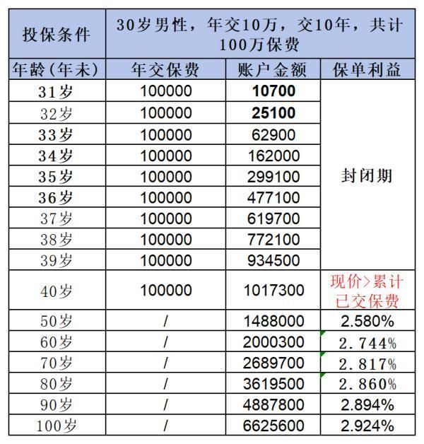 复星联合健康保险靠谱吗