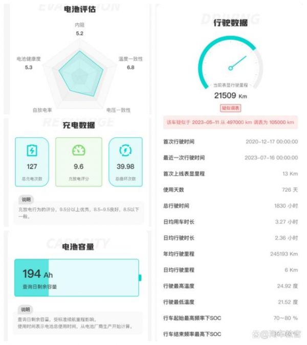 新能源汽車如何檢測(cè)電池壽命？怎么看新能源電池壽命？-有駕