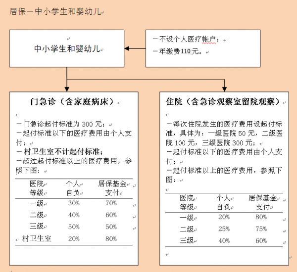 上海儿童医保卡怎么办理 外地人可以办吗？