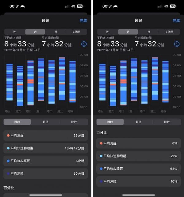 Apple Watch 的睡眠追踪功能怎么用？ 搭配 iPhone、iPad 随时掌握睡眠状态
