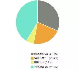 小兒夾腿綜合癥是怎么回事
