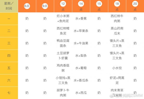 10-12個月輔食添加安排舉例