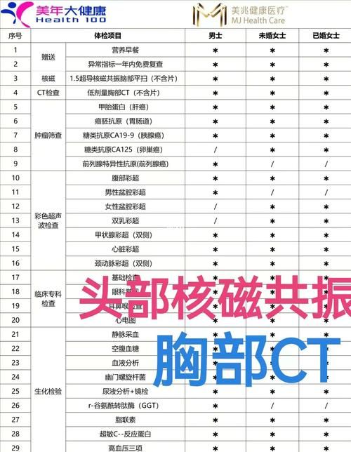美年大健康体检不合格，可能是这几个原因！
