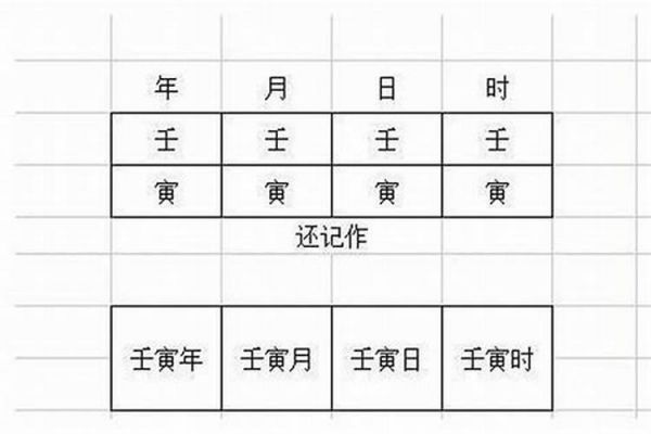 本命年健康差怎么辦