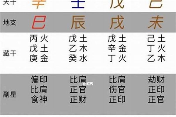 本命年健康差怎么辦