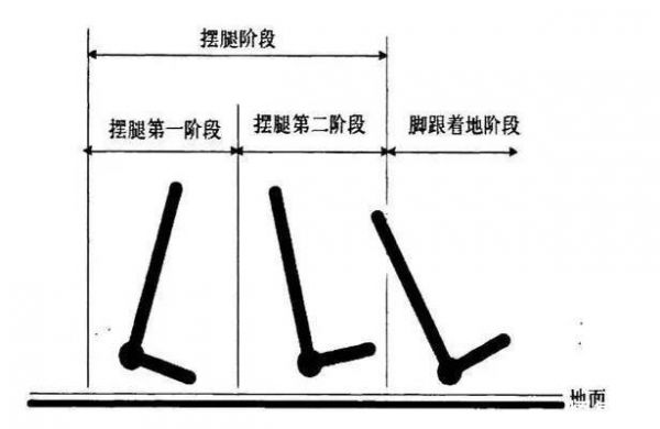 手機(jī)是如何計算出我們每天行走的步數(shù)？
