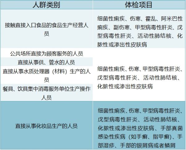 重庆九龙坡区石桥铺社区卫生服务中心健康证办理指南