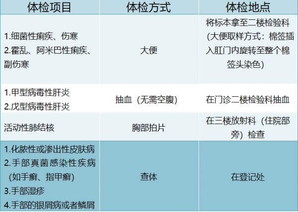 重庆九龙坡区石桥铺社区卫生服务中心健康证办理指南