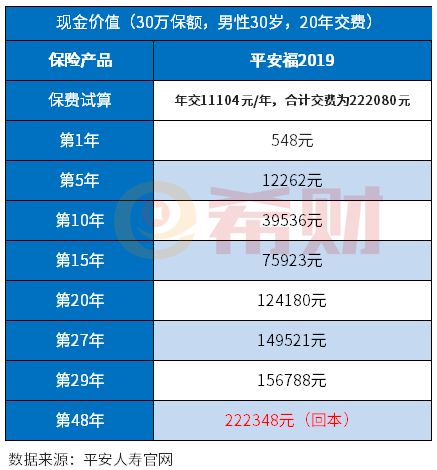 平安福不想交了能退多少錢？