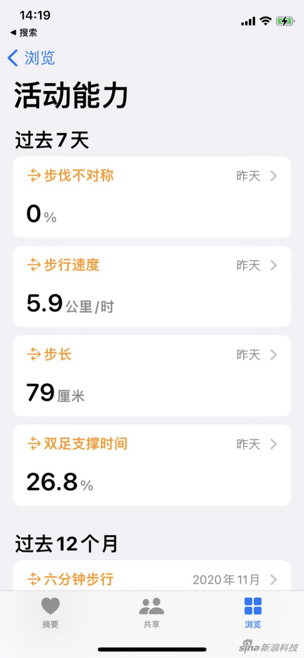 預(yù)判摔倒是這樣的～