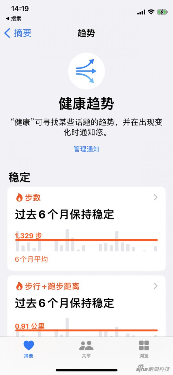 健康趨勢是對現(xiàn)有數(shù)據(jù)的進(jìn)一步挖掘和分析