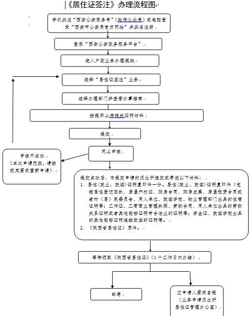 西安居住证过期了怎么续期