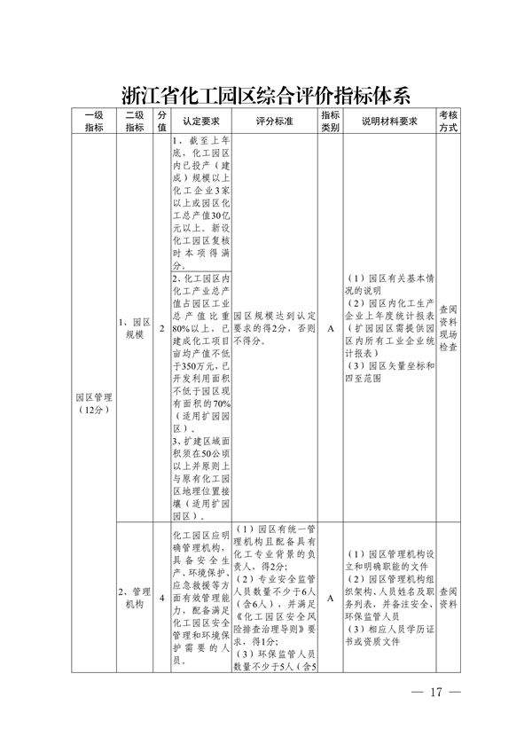 《浙江省化工園區(qū)評價認定管理辦法》發(fā)布