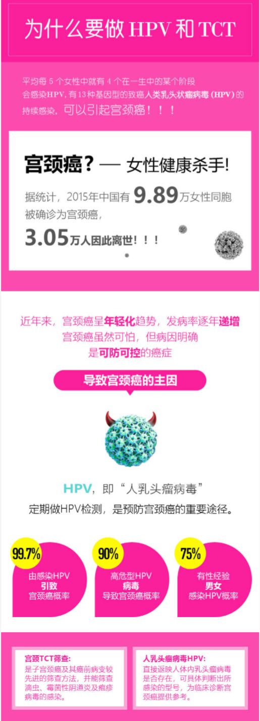 美年大健康 女性体检 HPV筛查 全国通用