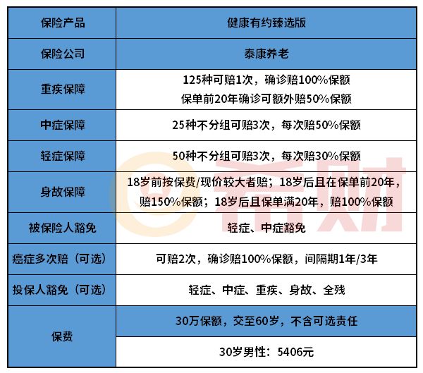 泰康健康有约臻选版怎么样？