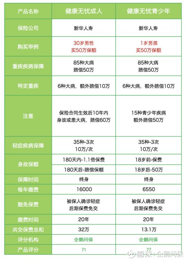 新华健康无忧重疾险