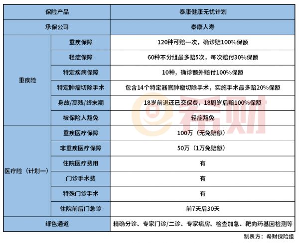 泰康健康無(wú)憂計(jì)劃怎么樣？