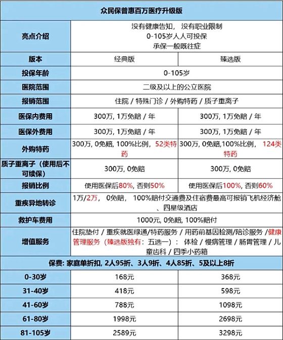 众安带病投保的百万医疗保险是真的吗?众安带病投保的保险好吗?