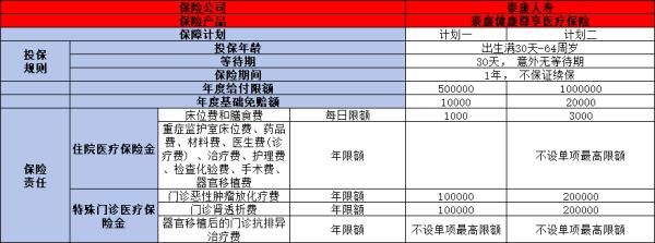 泰康保險健康尊享好嗎