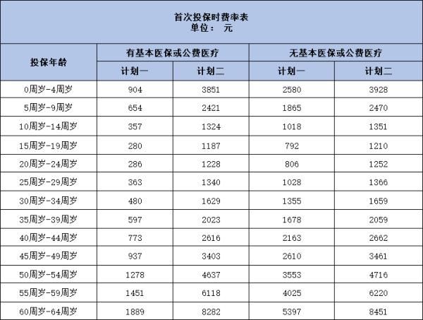 泰康保險健康尊享好嗎