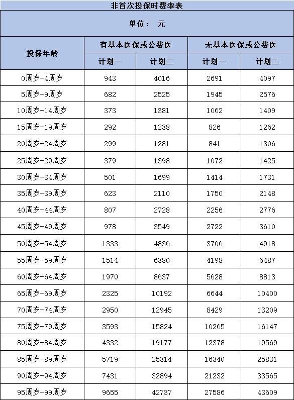 泰康保險健康尊享好嗎