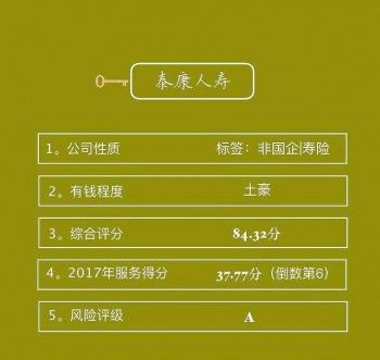泰康的健康百分百怎么樣