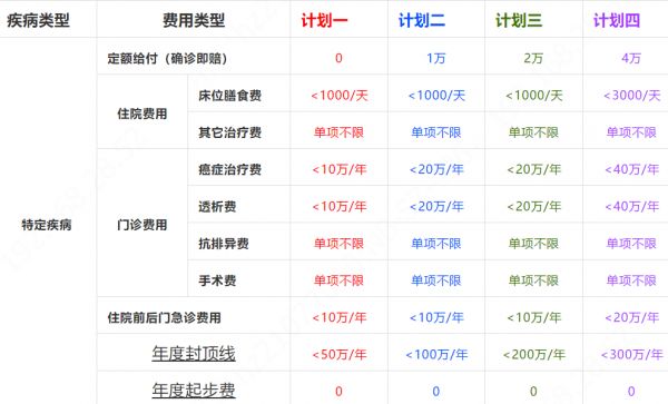 泰康健康尊享 2021 医疗保险怎么样？有坑吗