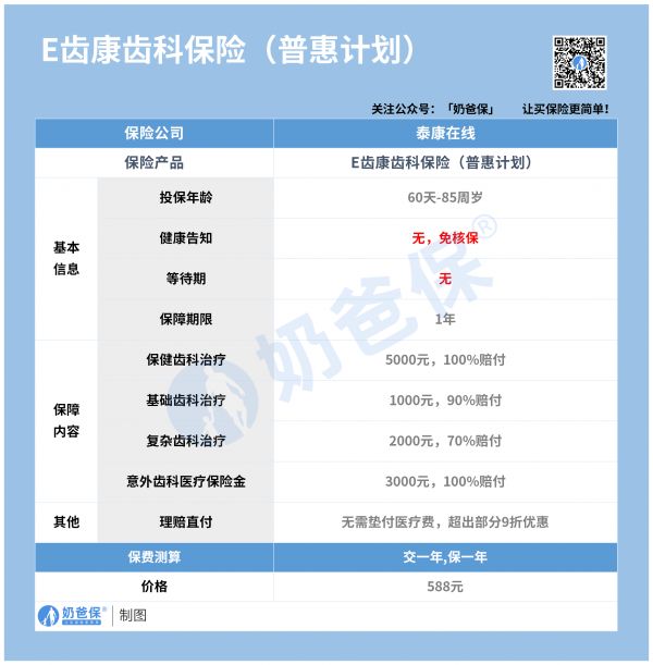 E齒康齒科醫(yī)療保險