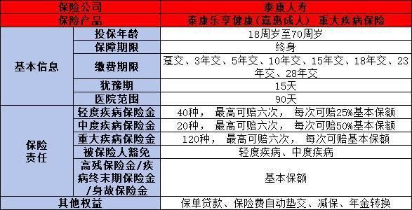 泰康樂享健康嘉惠成人重疾險怎么樣