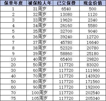 泰康樂享健康嘉惠成人重疾險怎么樣