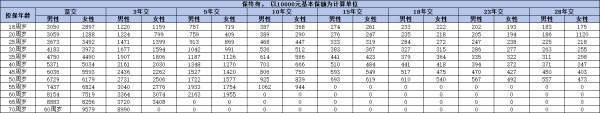 泰康樂享健康嘉惠成人重疾險怎么樣