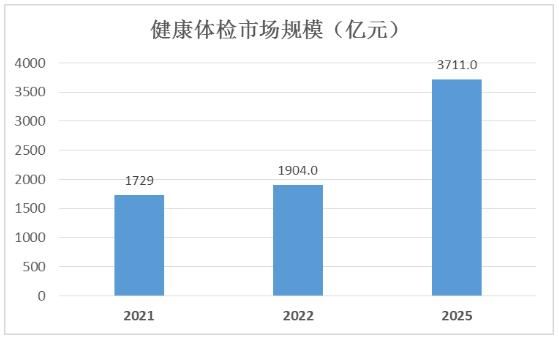 市场研究报告