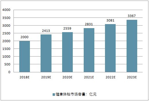 市场研究报告