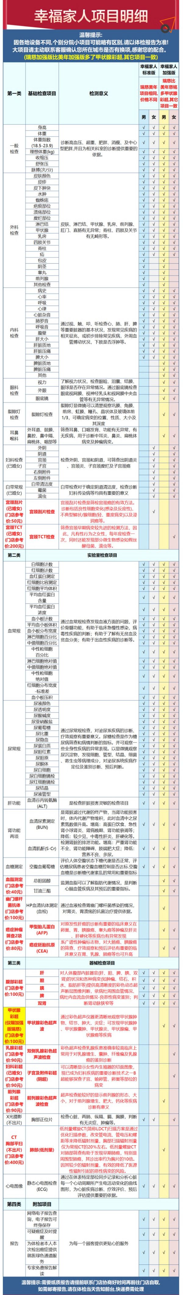 美年大健康 幸福家人D體檢 美年標準版