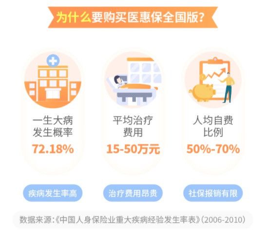 众安保险医惠保全国版