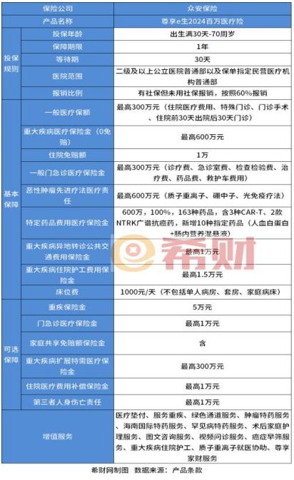 买蚂蚁保险还是买众安险哪个好