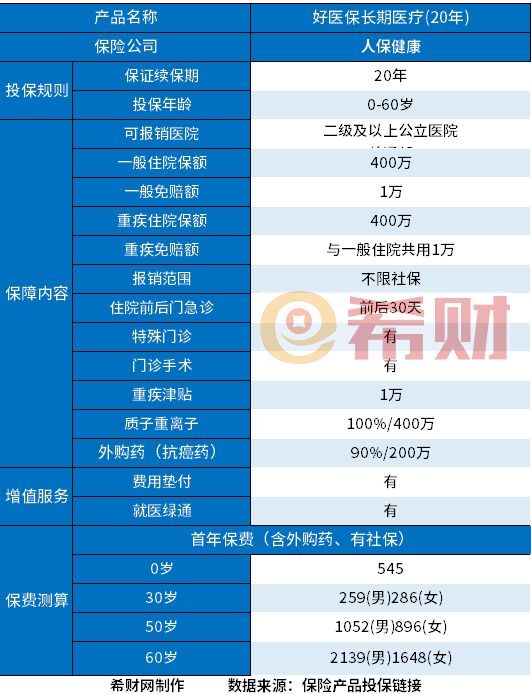 买蚂蚁保险还是买众安险哪个好