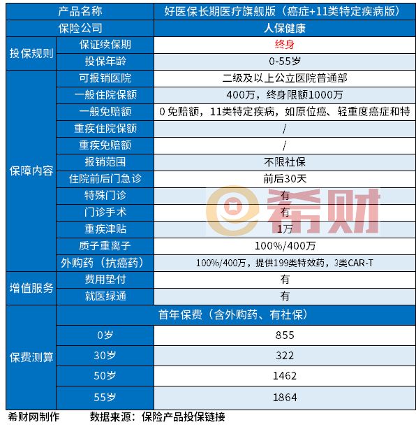 买蚂蚁保险还是买众安险哪个好