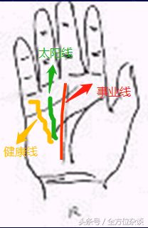 一學(xué)就會(huì)的手相教學(xué)：事業(yè)線、太陽(yáng)線、健康線